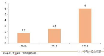 集成電路 你真的了解中芯國際？——全面分析中芯國際